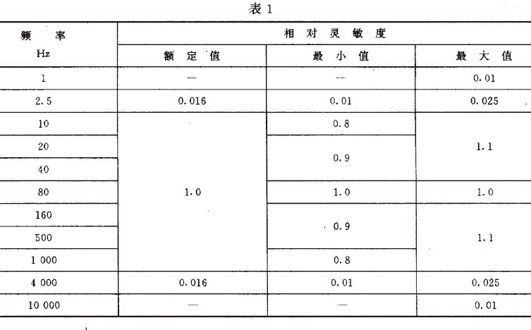 離心機、分離機機械振動測試方法